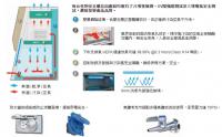NSF認證生物安全操作台(BSC)