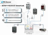 微電腦除濕防潮箱